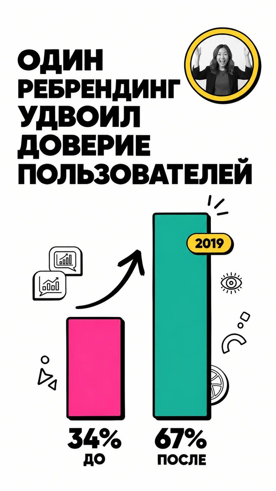 Ребрендинг и доверие