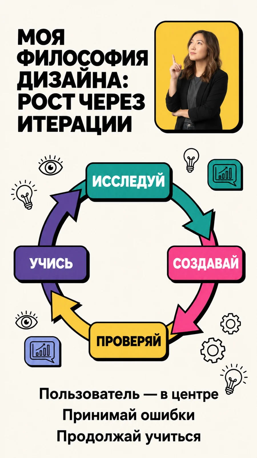 Пошаговый метод — пример карусели на русском